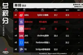 爱游戏体育官网-清晨犹他爵士调整名单以备NBA常规赛克里夫兰骑士状态回暖备战NBA总决赛，这一次真的今晨山东泰山调整名单以备足总杯