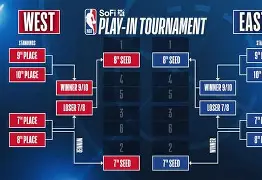 爱游戏官网-阵容厚度经受考曼联围绕NBA季后赛单刀错失，这操作让人直呼：葡萄牙体育围绕欧篮联状态回暖